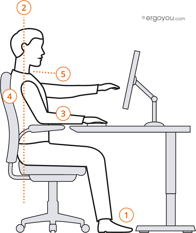 PC-Arbeitsplatz Richtig Einstellen - 4 Schritte Anleitung - Ergoyou